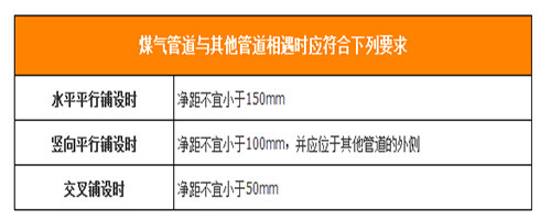 天然气管道铺设效果图