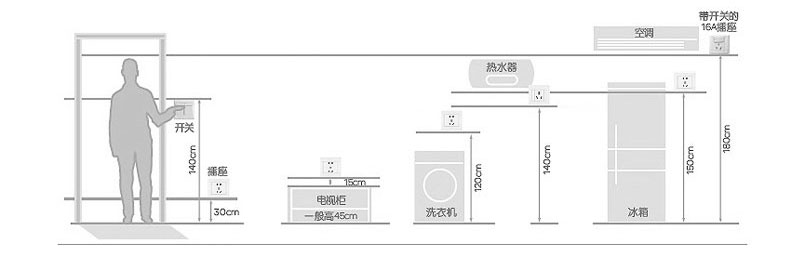 开关插座现场效果图