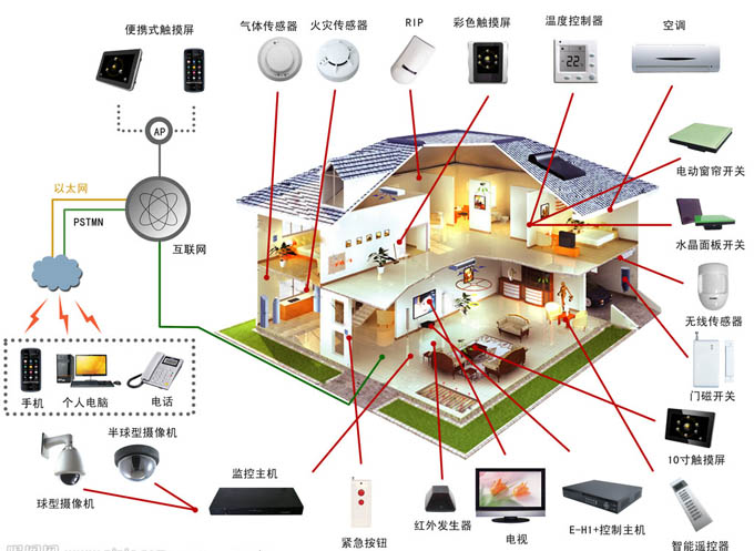 智能家居效果图