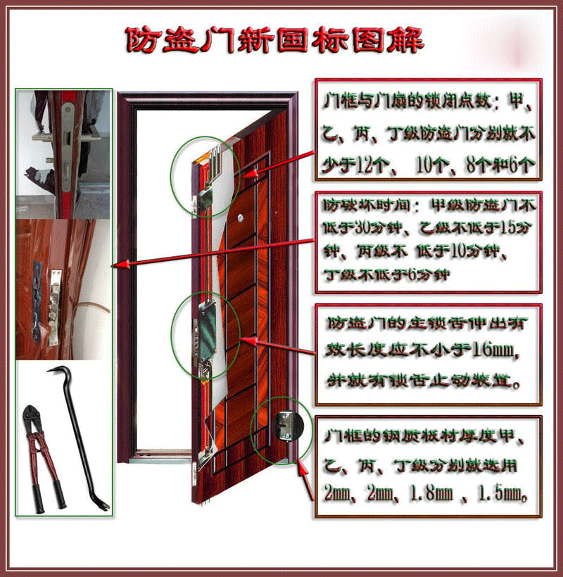 门框和墙体之间的距离效果图