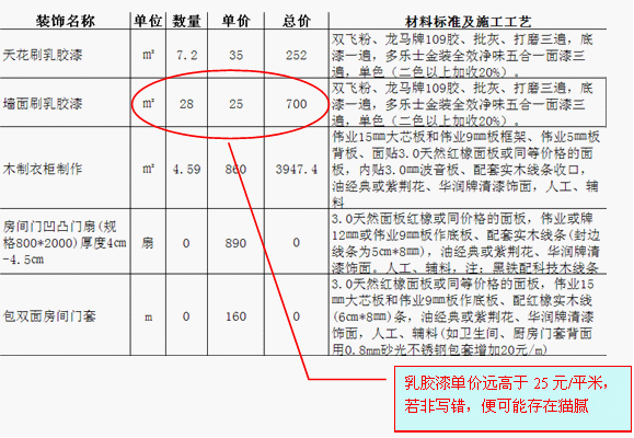 装修预算表格效果图4