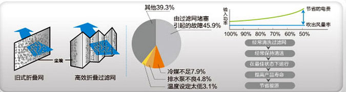 中央空调高效折叠过滤网效果图