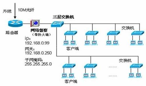 解决方案：如何预留插座和宽带网络端口用于家庭装修？应该注意什么？ _建筑/土木工程技术_信息