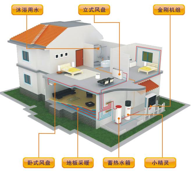 供热和供冷系统效果图