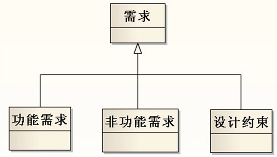 办公室功能需求