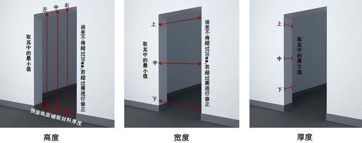 木门门洞尺寸哪些尺寸是必不可少的