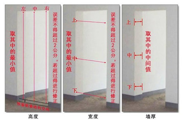 木门门洞的测量效果图