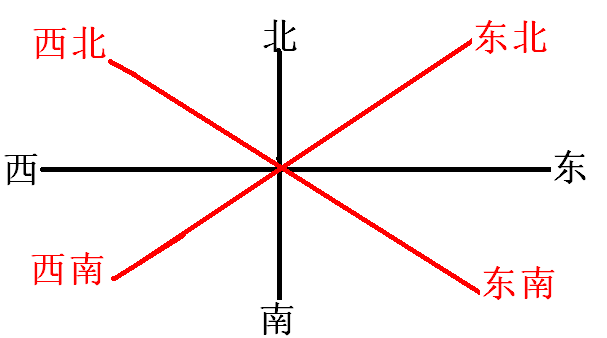 办公室色彩搭配：考虑方向