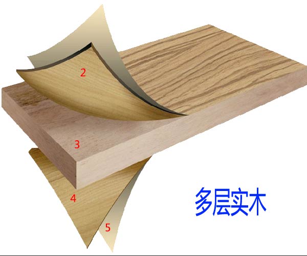 实木多层地板价格构成——品牌