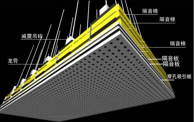 会议室隔音效果