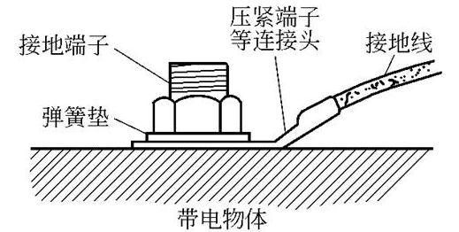 接地效果图