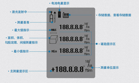 红外测距仪读数介绍