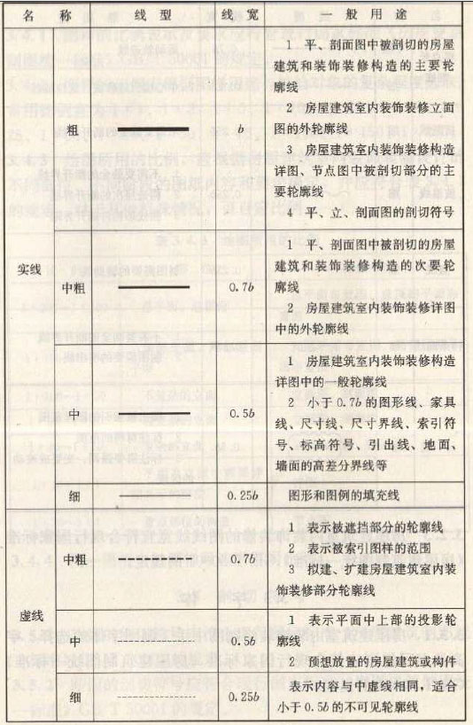 深化设计图纸图线绘制线型、线宽及用途图一