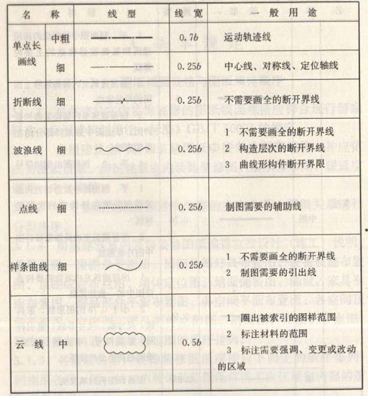 深化设计图纸图线绘制线型、线宽及用途图二