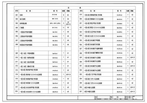 青少年活动中心施工图深化设计图纸目录1