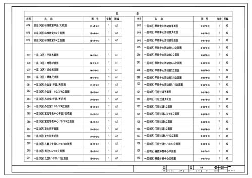 青少年活动中心施工图深化设计图纸目录3