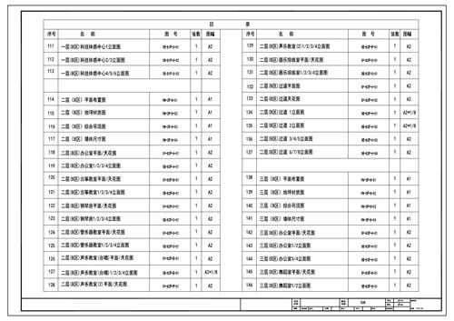 青少年活动中心施工图深化设计图纸目录4