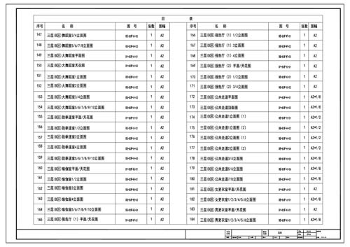 青少年活动中心施工图深化设计图纸目录5