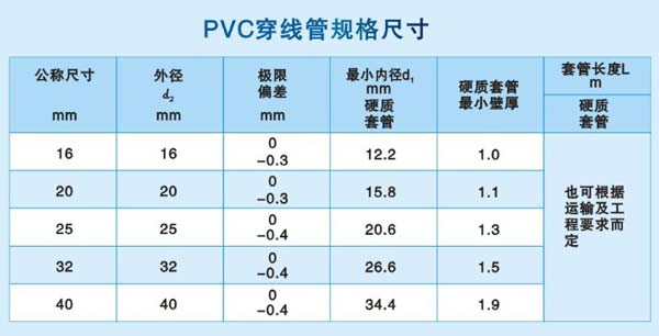 pvc电线管规格