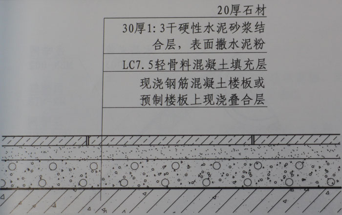 常规大理石地面铺设工艺效果图