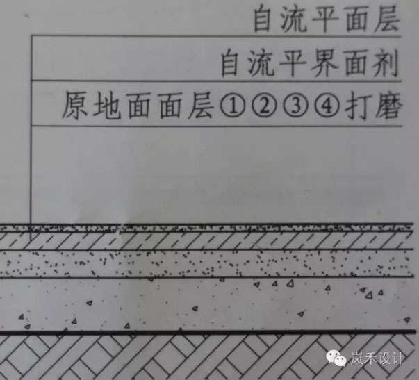 夯实土地面构造图