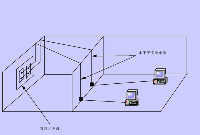 弱电效果图