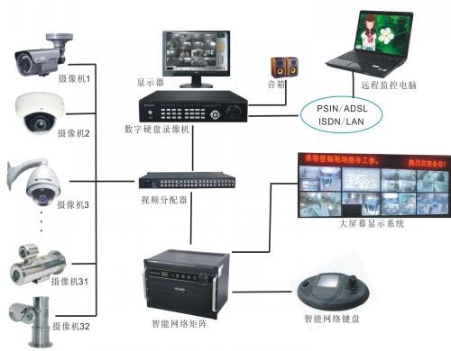 监控系统效果图