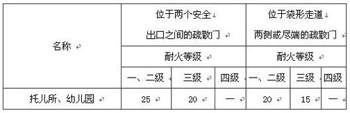 幼儿园安全疏散示意图