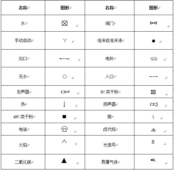 消防工程辅助符号示意图