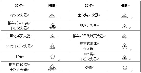 消防工程灭火器符号示意图