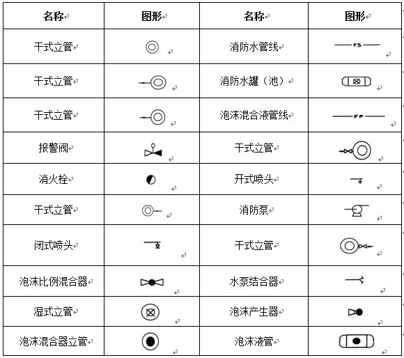 消防管路及配件符号示意图