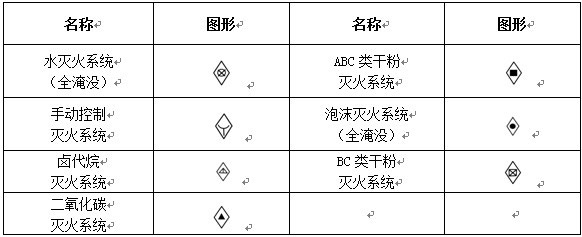 消防工程固定灭火器系统符号示意图