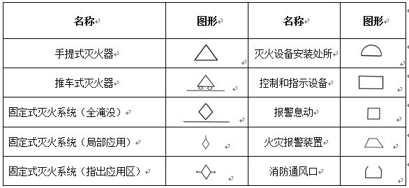 消防工程基本图形符号示意图