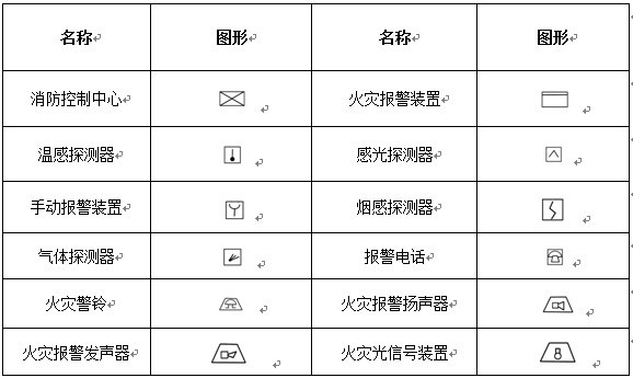 消防工程自动设备符号示意图