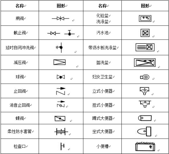 给排水、采暖常用图例示意图