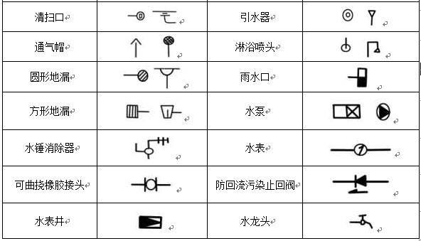 给排水、采暖常用图例示意图