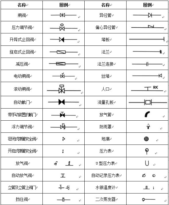 工艺管道施工图常用图例示意图