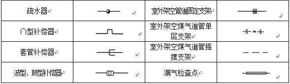 工艺管道施工图常用图例示意图