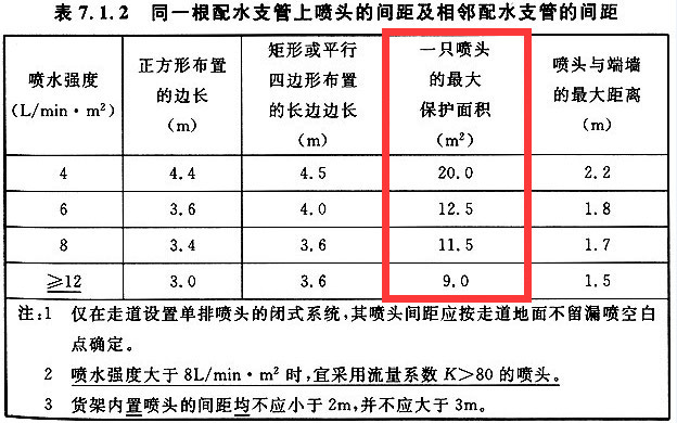 消防喷淋头保护面积示意图