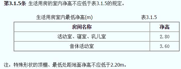 幼儿园生活用房室内最低净高截图