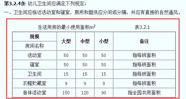 托儿所、幼儿园建筑设计规范JGJ39-87截图