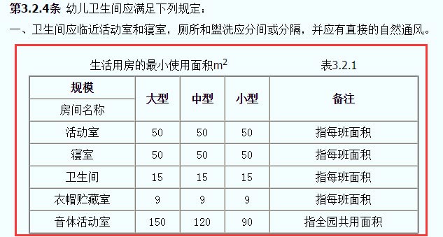 托儿所、幼儿园建筑设计规范JGJ39-87截图