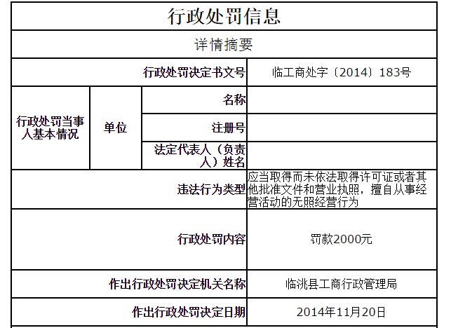 开店没办营业执照出发效果图