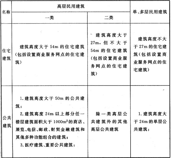 建筑设计防火规范截图