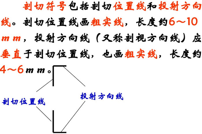 剖切符号方向效果图