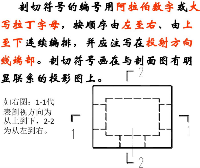 剖切符号方向效果图