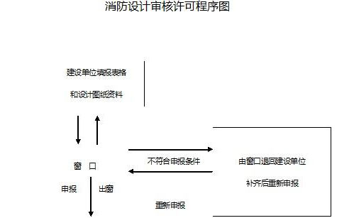 消防设计审核意见书效果图