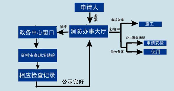 消防设计备案效果图