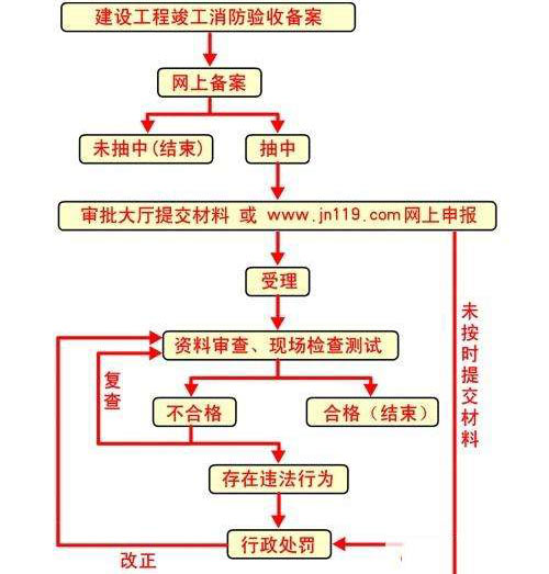 消防设计备案效果图