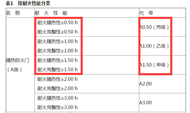 防火门新标准GB12955-2008截图